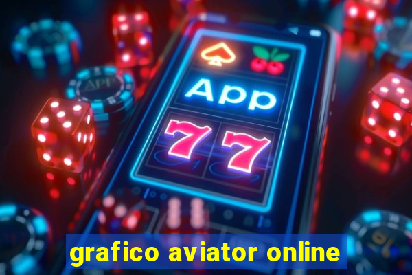 grafico aviator online