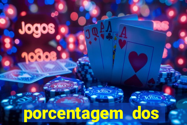 porcentagem dos joguinhos slots