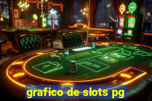 grafico de slots pg