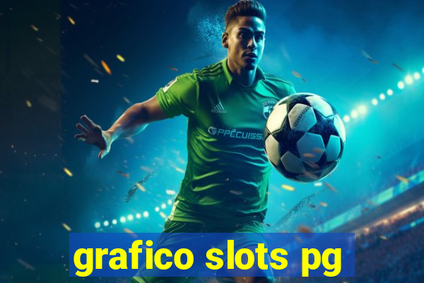 grafico slots pg