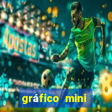 gráfico mini índice tempo real