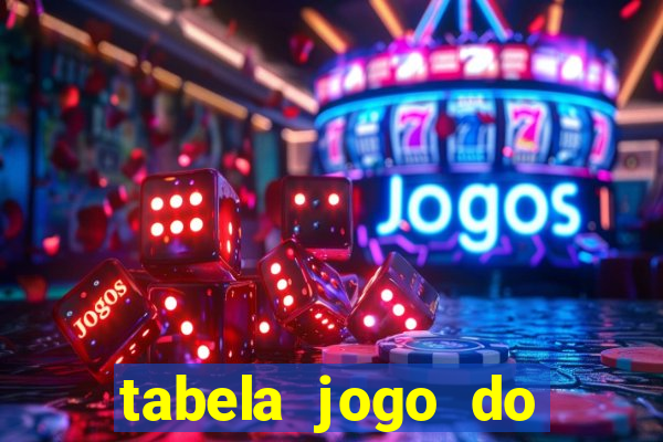 tabela jogo do bicho valores milhar e centena