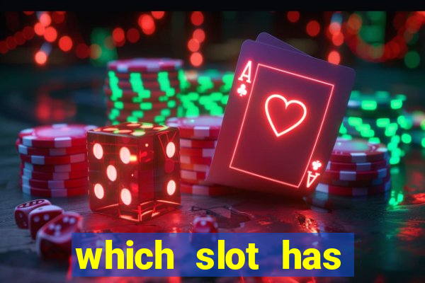 which slot has highest rtp