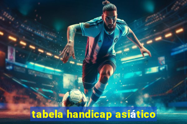 tabela handicap asiático