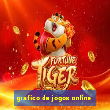 grafico de jogos online