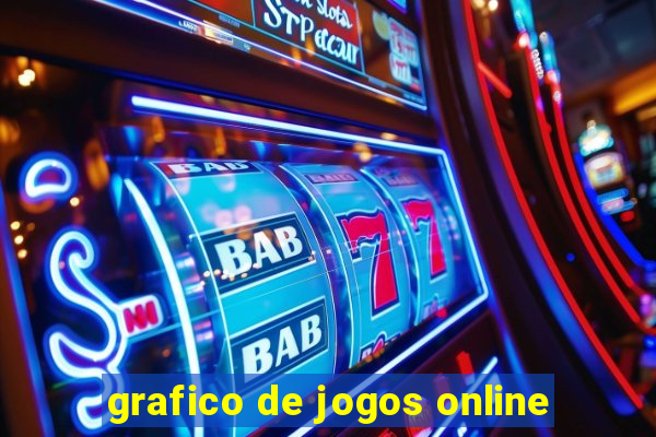 grafico de jogos online