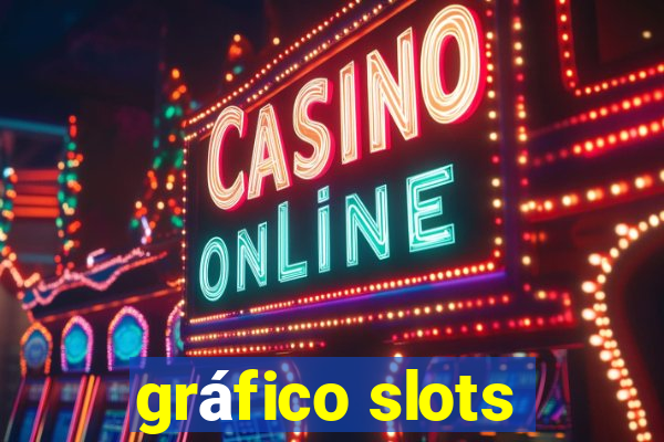 gráfico slots