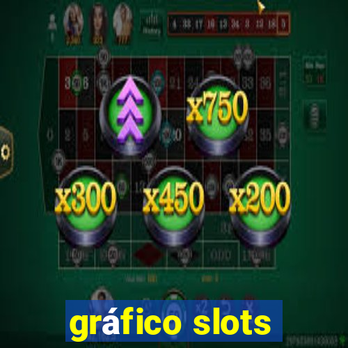 gráfico slots