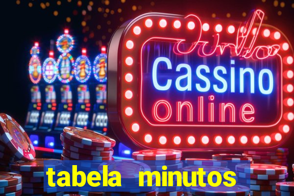 tabela minutos pagantes fortune tiger