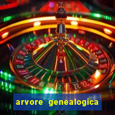 arvore genealogica familia real