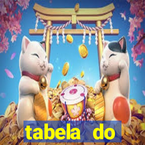 tabela do brasileirao 2015