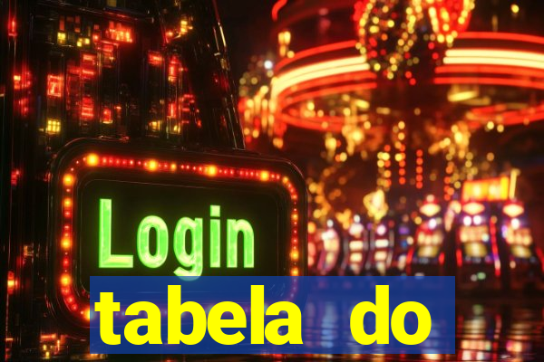 tabela do brasileirao 2015