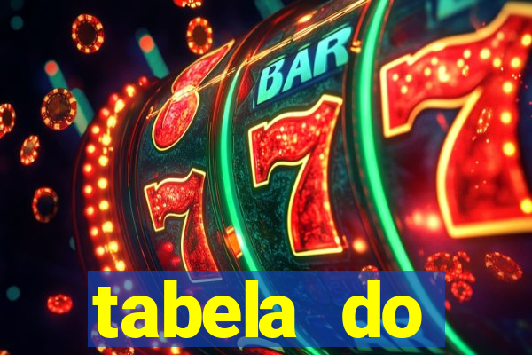 tabela do brasileirao 2015