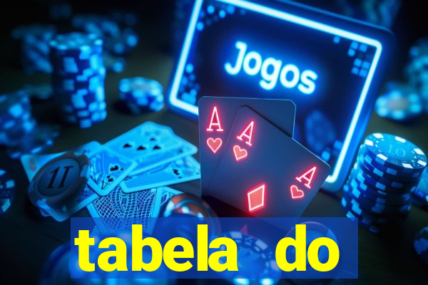 tabela do brasileirao 2015