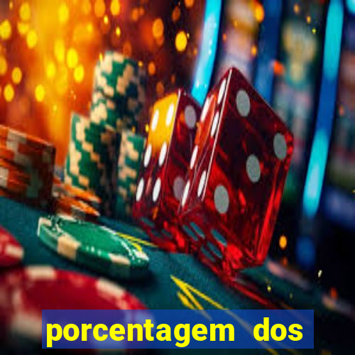 porcentagem dos jogos slots