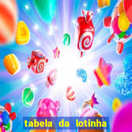 tabela da lotinha do jogo do bicho