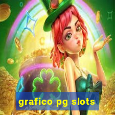 grafico pg slots