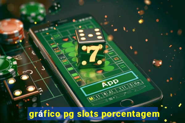 gráfico pg slots porcentagem