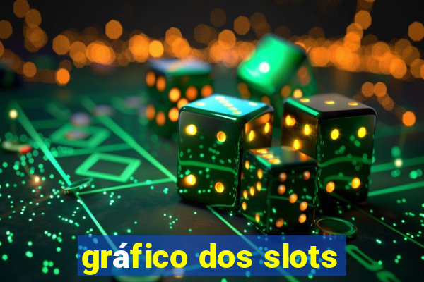 gráfico dos slots