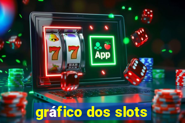 gráfico dos slots