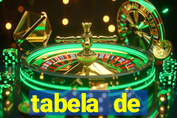 tabela de porcentagem dos slots