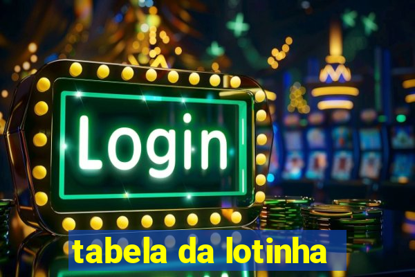 tabela da lotinha