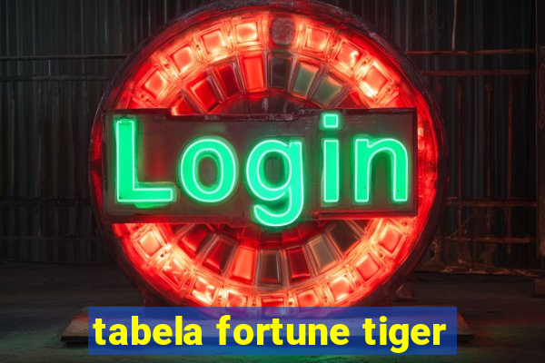 tabela fortune tiger