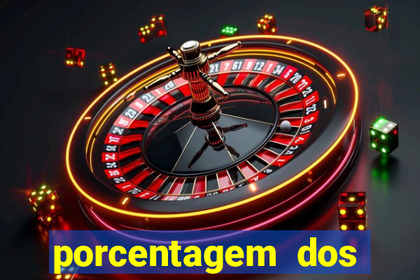 porcentagem dos jogos slot