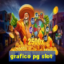 grafico pg slot