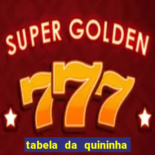 tabela da quininha do jogo do bicho