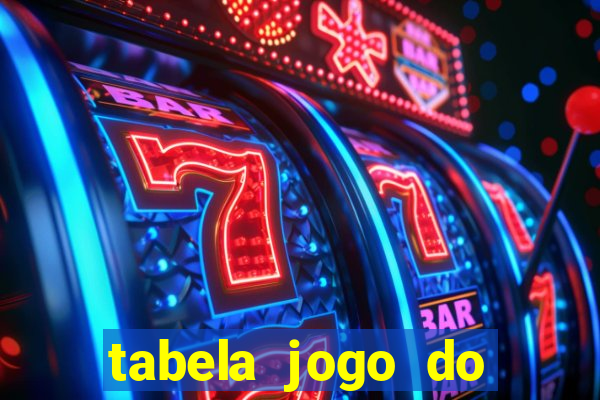 tabela jogo do bicho bahia