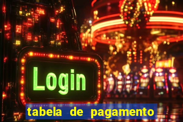 tabela de pagamento fortune ox