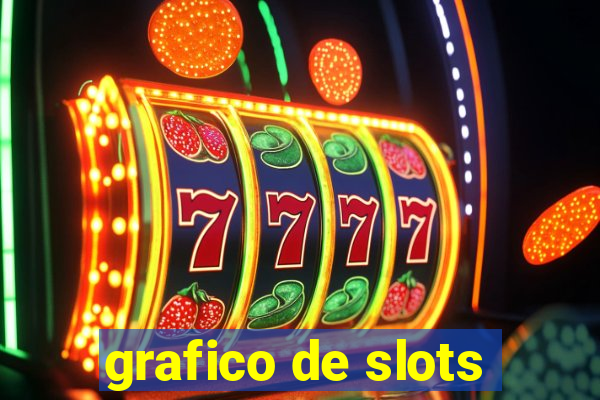 grafico de slots