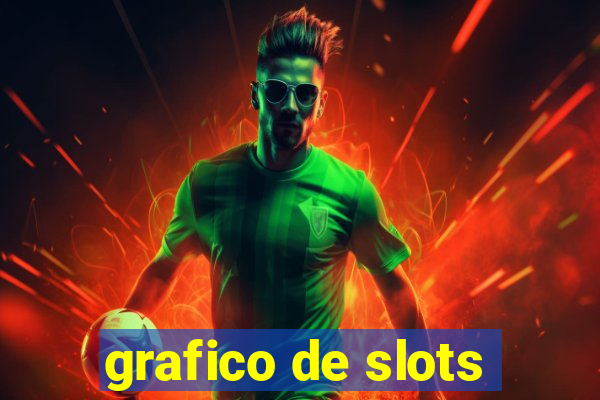 grafico de slots