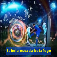 tabela escada botafogo