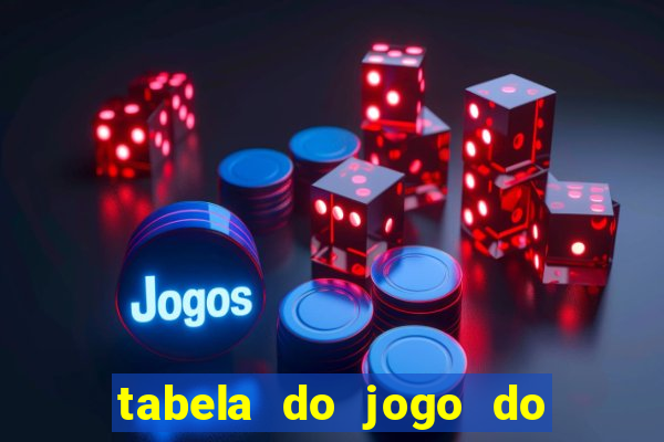 tabela do jogo do bicho bahia