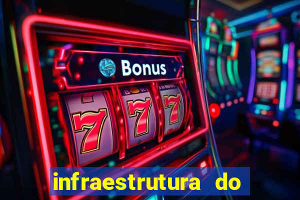 infraestrutura do clube football manager