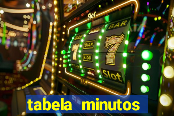 tabela minutos pagantes fortune tiger