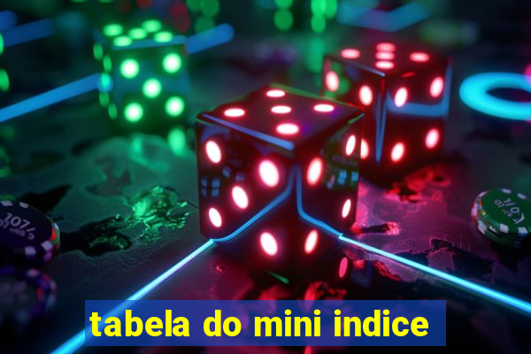 tabela do mini indice