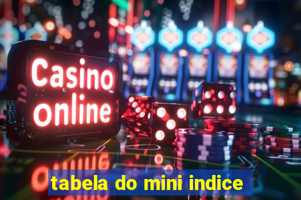 tabela do mini indice