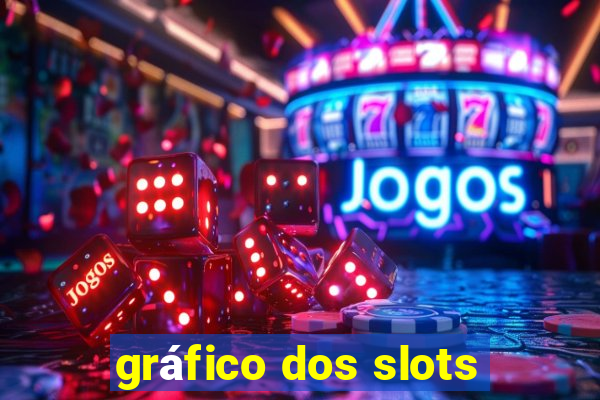 gráfico dos slots