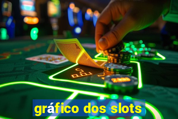 gráfico dos slots