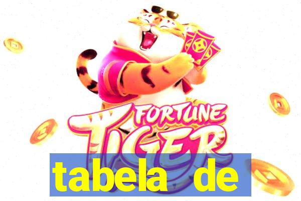 tabela de porcentagem dos slots