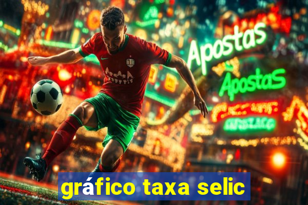 gráfico taxa selic