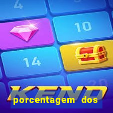 porcentagem dos slots pp