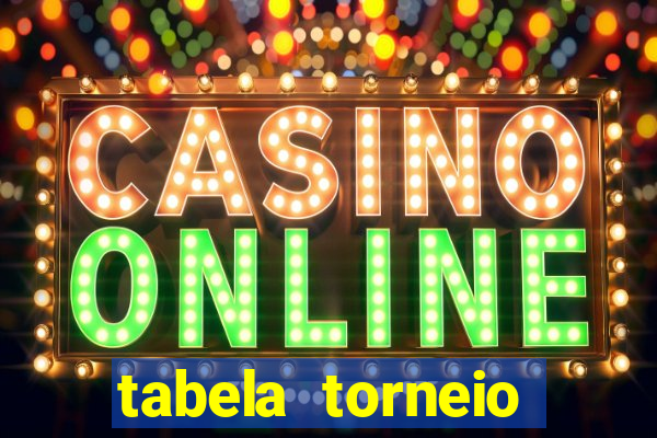 tabela torneio betano argentina