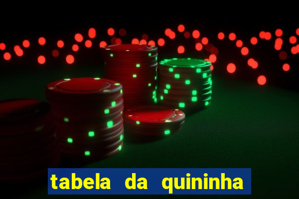 tabela da quininha do jogo do bicho