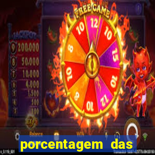 porcentagem das plataformas de slots