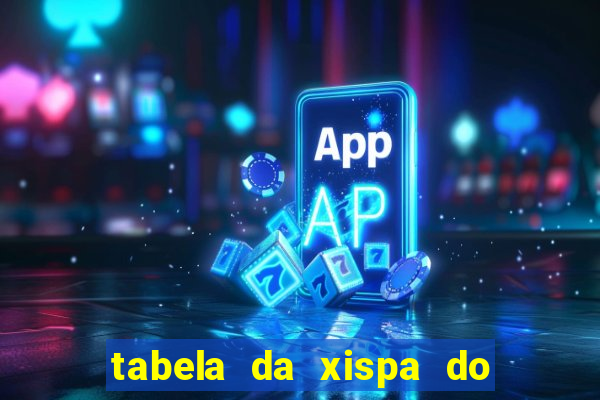 tabela da xispa do jogo do bicho